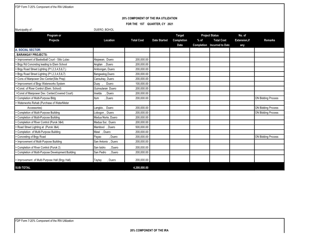 FDP Form 7-20% Component of the IRA Utilization Municipality Of