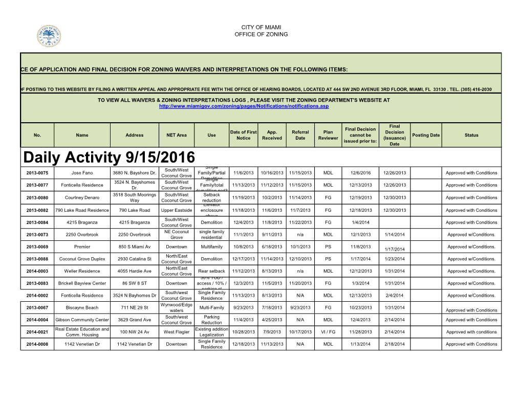 Daily Activity 9/15/2016 Single South/West 2013-0075 Jose Fano 3680 N