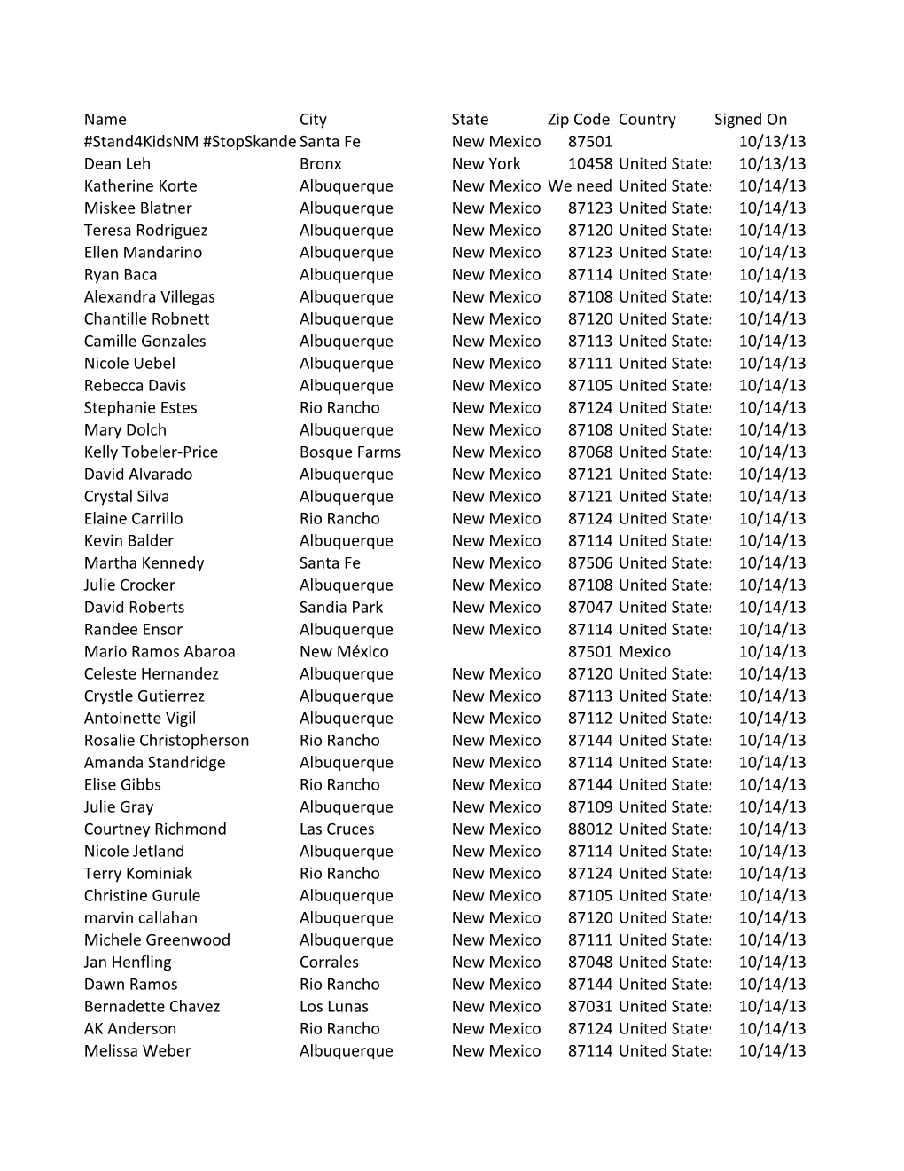 Name City State Zip Code Country Signed on #Stand4kidsnm #Stopskanderasanta Fe New Mexico 87501 10/13/13