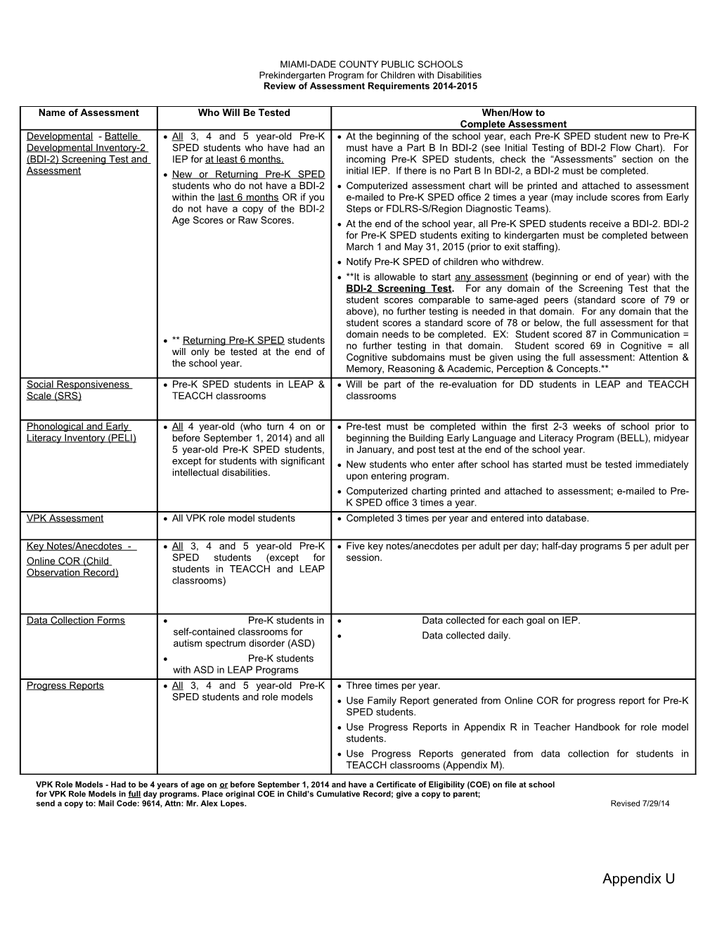 Assessment Overview From