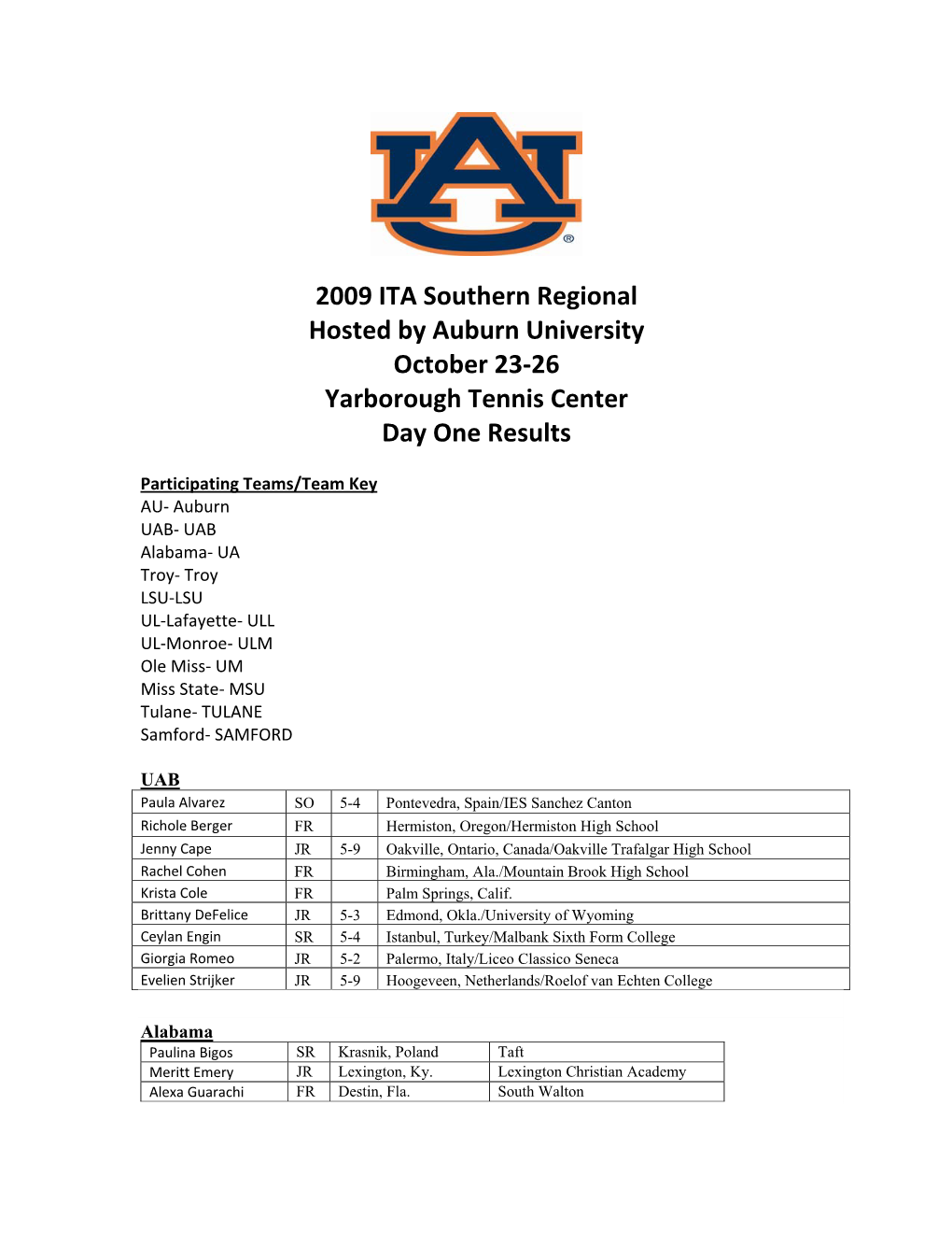 2009 ITA Southern Regional Hosted by Auburn University October 23‐26 Yarborough Tennis Center Day One Results