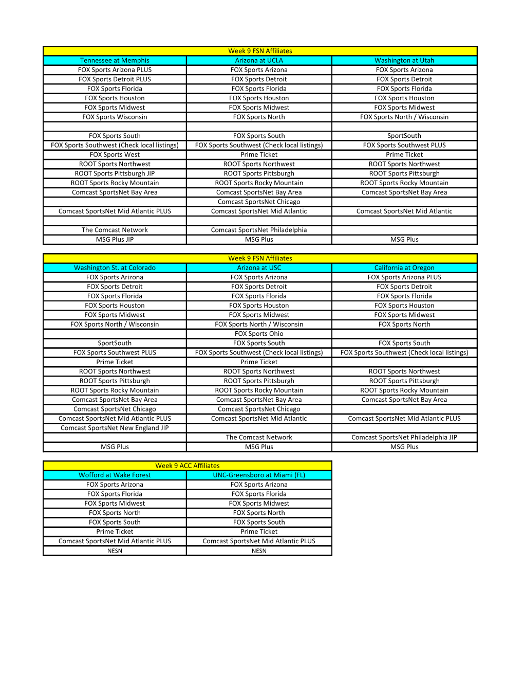 Week 9 FSN Affiliates Tennessee at Memphis Arizona at UCLA Washington at Utah FOX Sports Arizona PLUS FOX Sports Arizona FOX