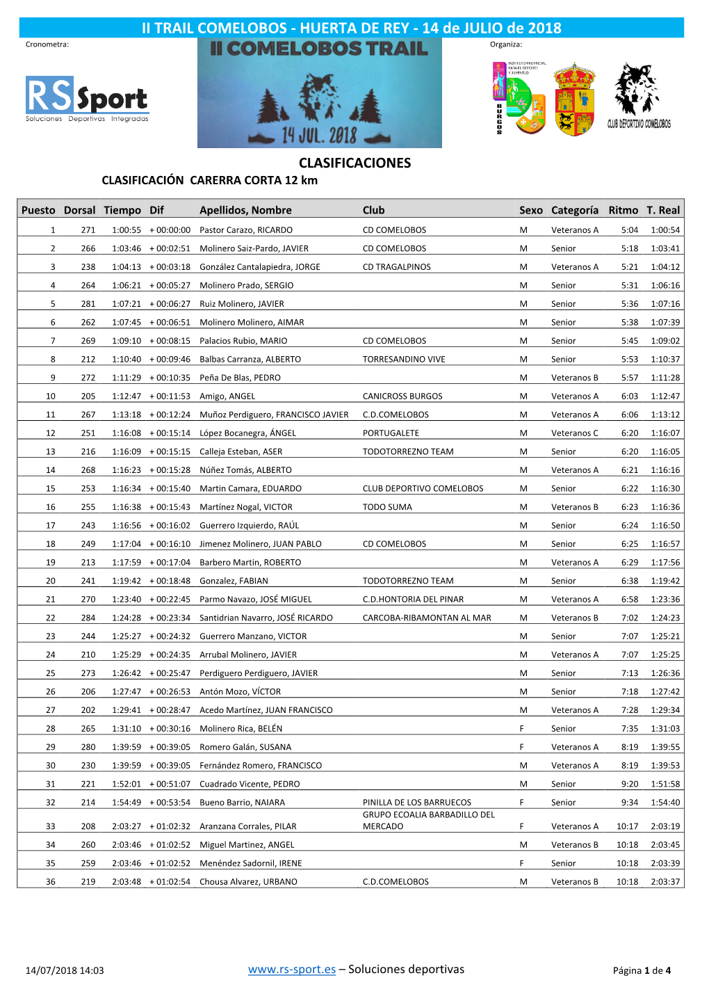 II TRAIL COMELOBOS - HUERTA DE REY - 14 De JULIO De 2018 Cronometra: Organiza