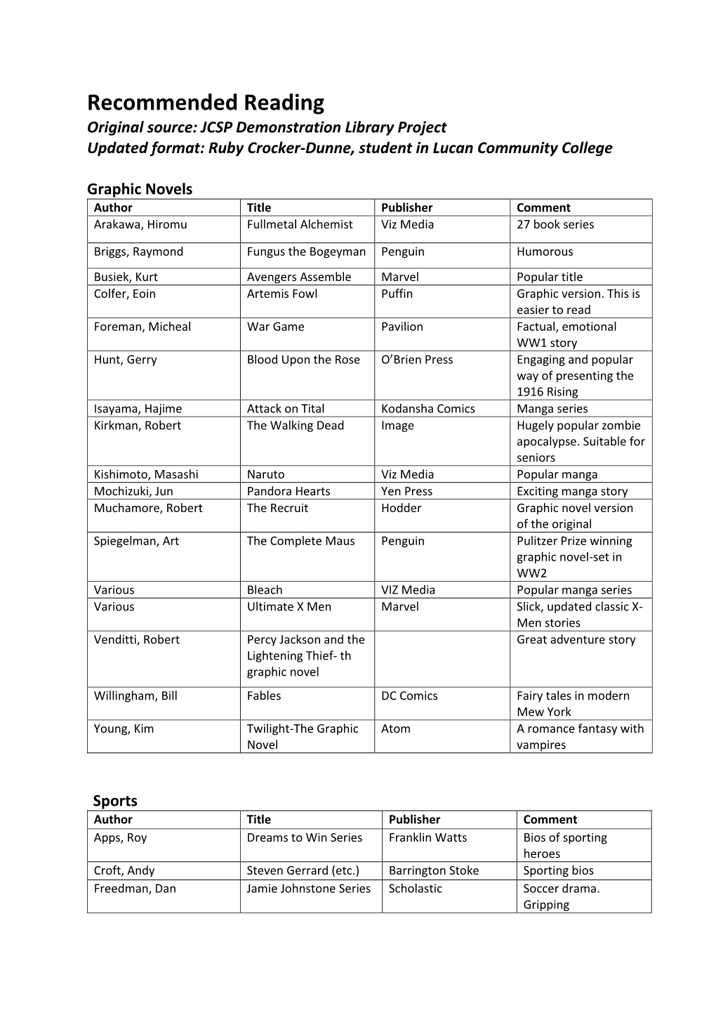 Recommended Reading Original Source: JCSP Demonstration Library Project Updated Format: Ruby Crocker-Dunne, Student in Lucan Community College