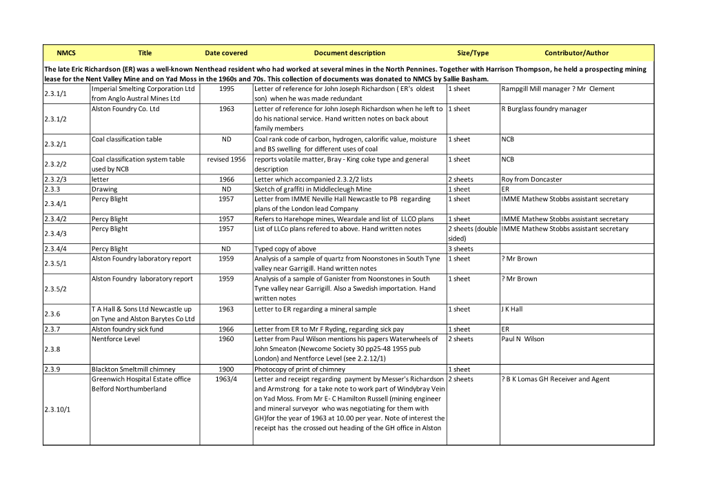 NMCS Title Date Covered Document Description Size/Type Contributor/Author