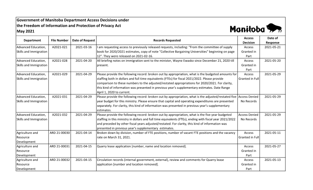 Government of Manitoba Department Access Decisions Under the Freedom of Information and Protection of Privacy Act May 2021