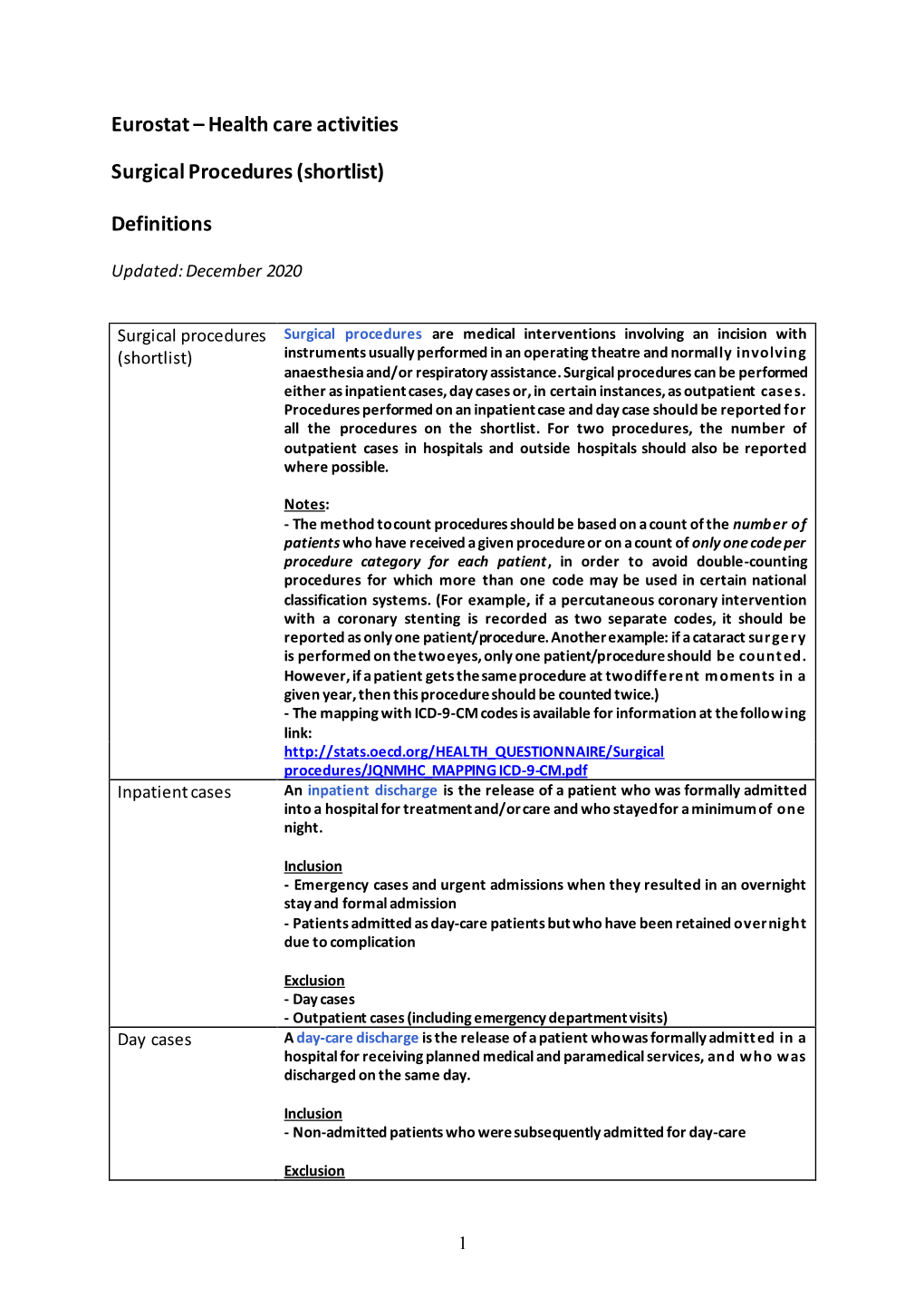 Health Care Activities Surgical Procedures (Shortlist) Definitions