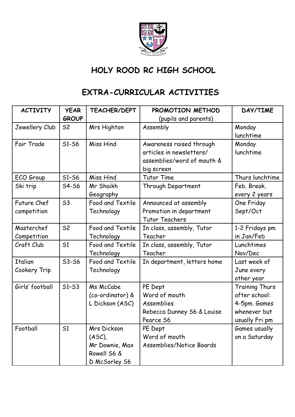 Holy Rood Rc High School