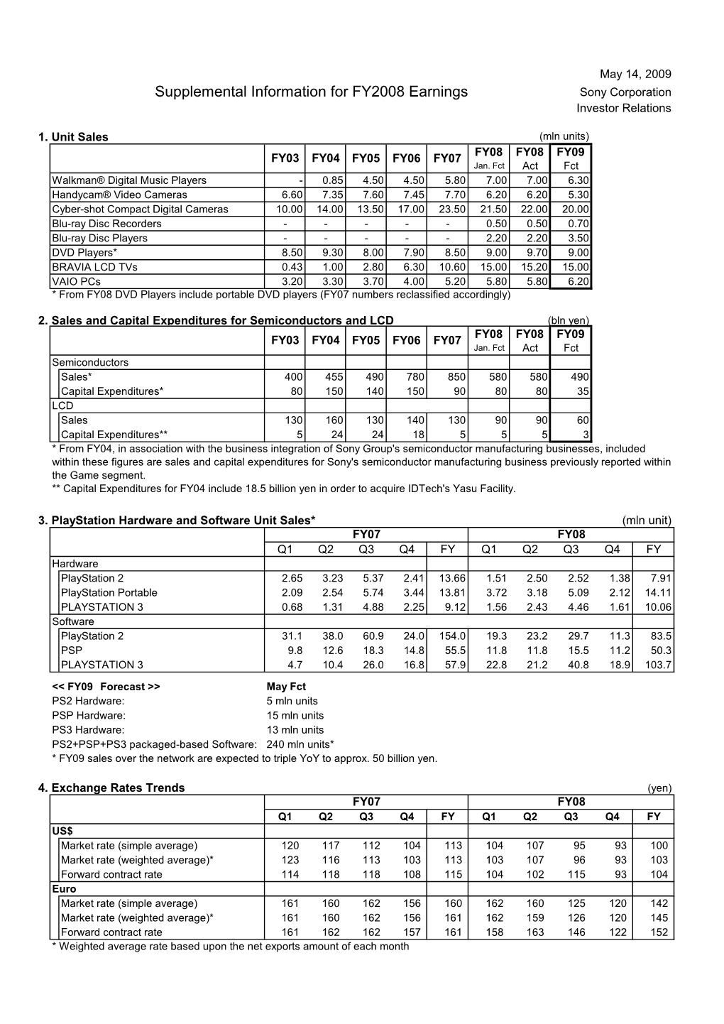 Supplemental Information for FY2008 Earnings Sony Corporation Investor Relations