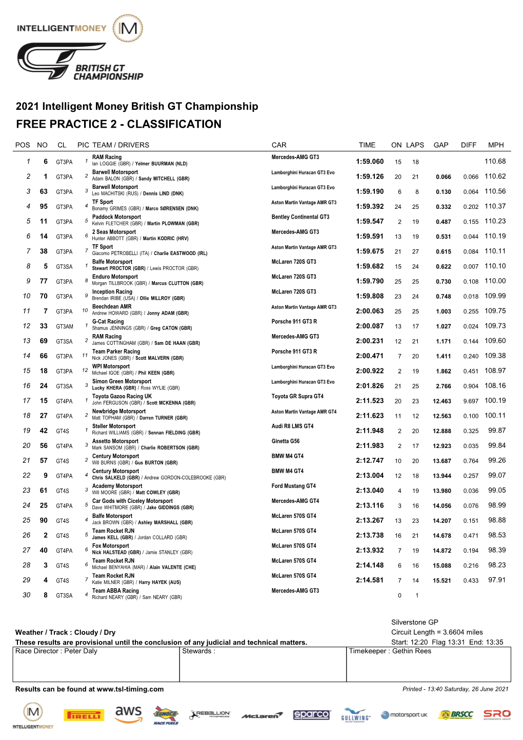 British GT Classification