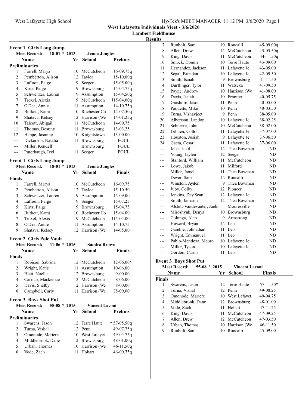 WL Individuals Results