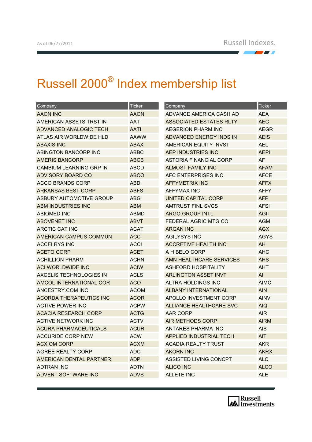 Russell 2000 Growth Index Membership List