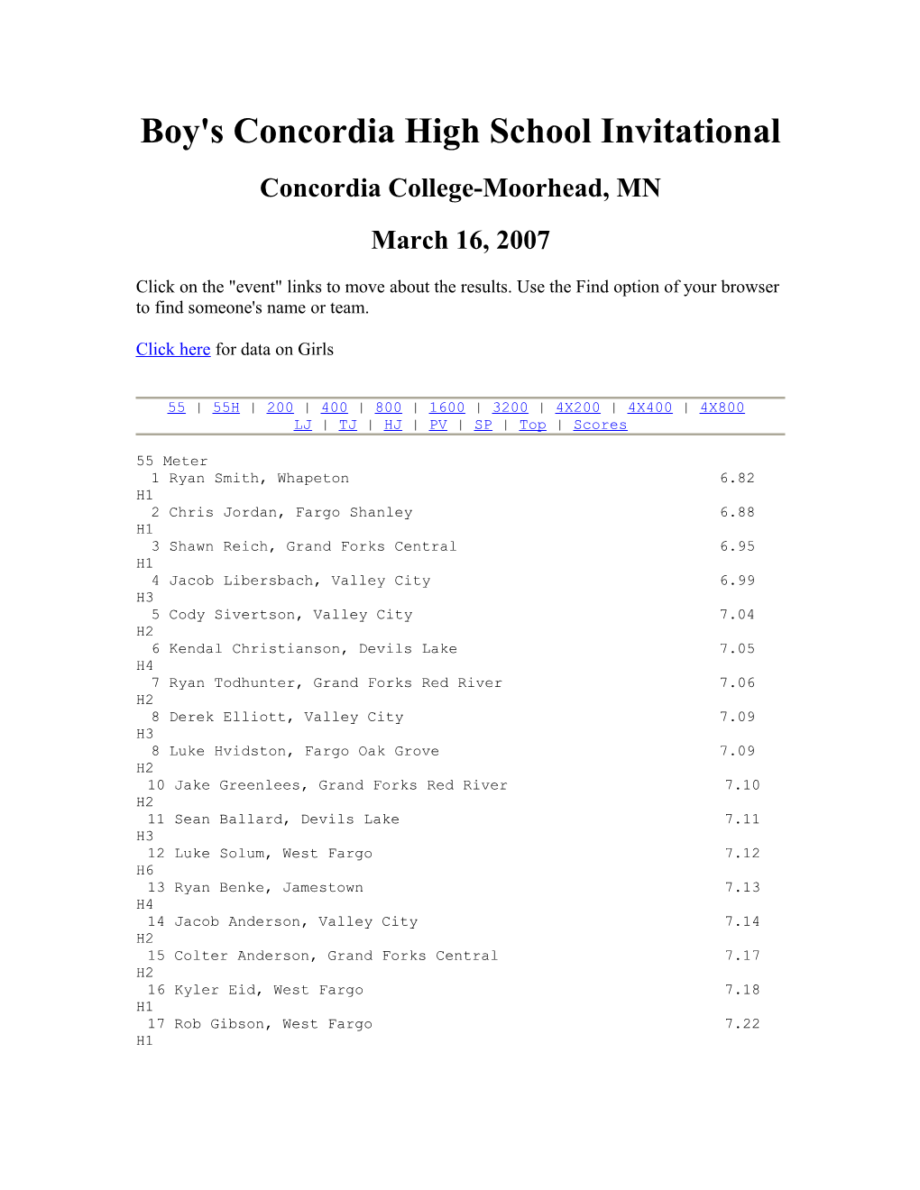 Boy's Concordia High School Invitational