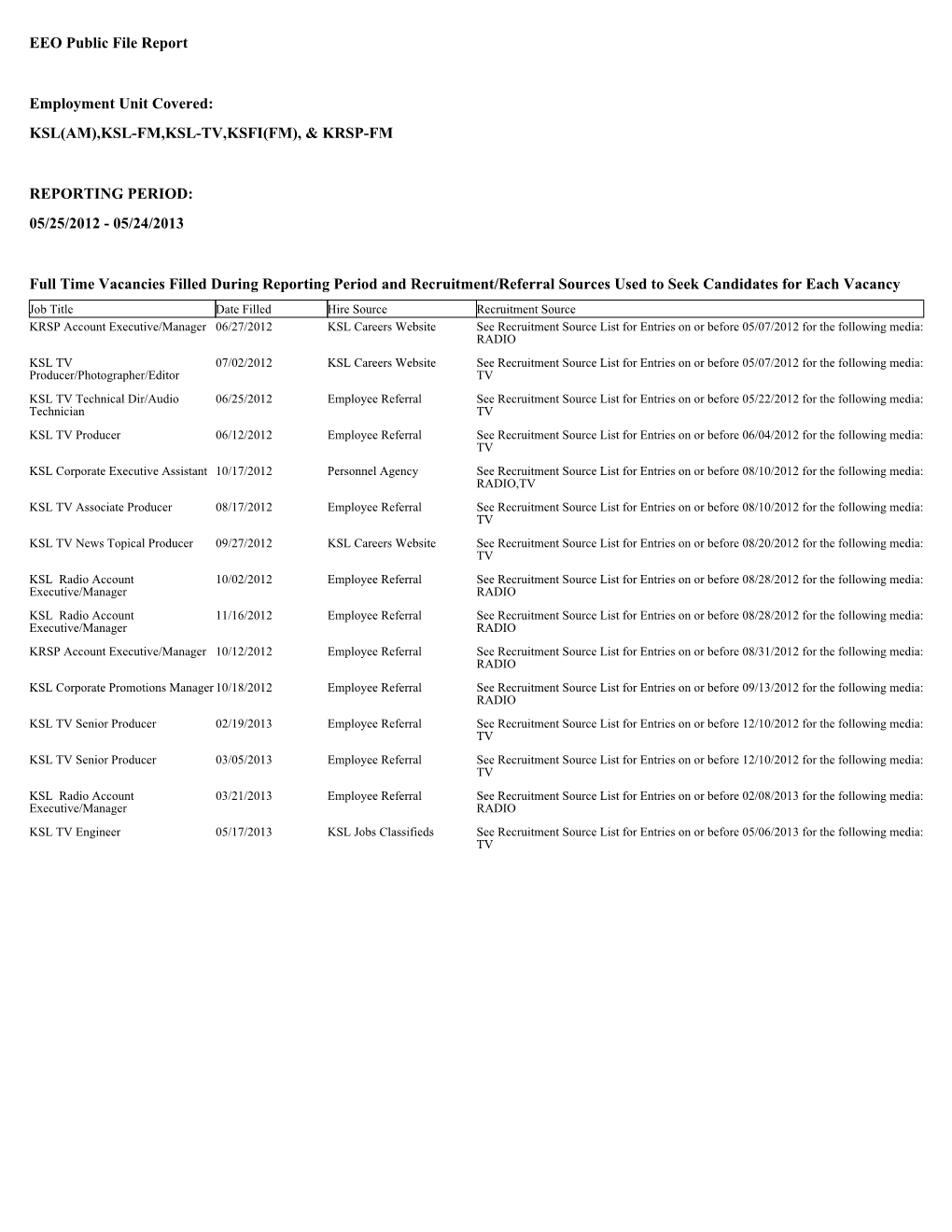 EEO Public File Report