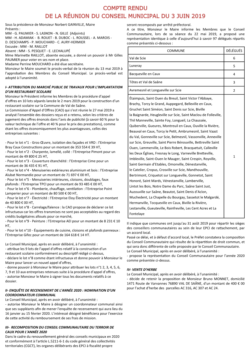 Compte Rendu De La Réunion Du Conseil Municipal Du 3 Juin 2019