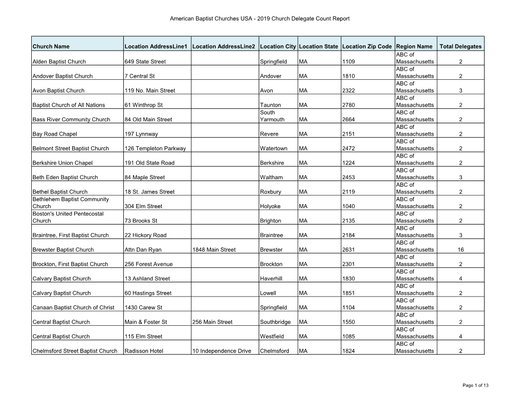 2019 Church Delegate Count Report