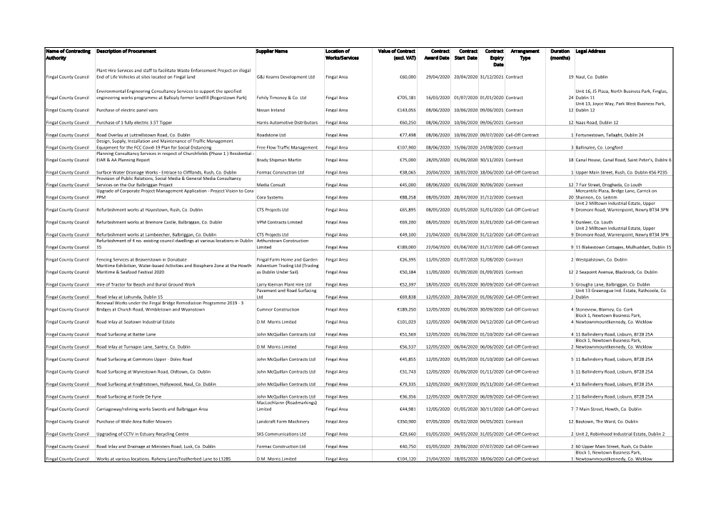 Contract Award Report Q1 and Q2 2020.Xlsx