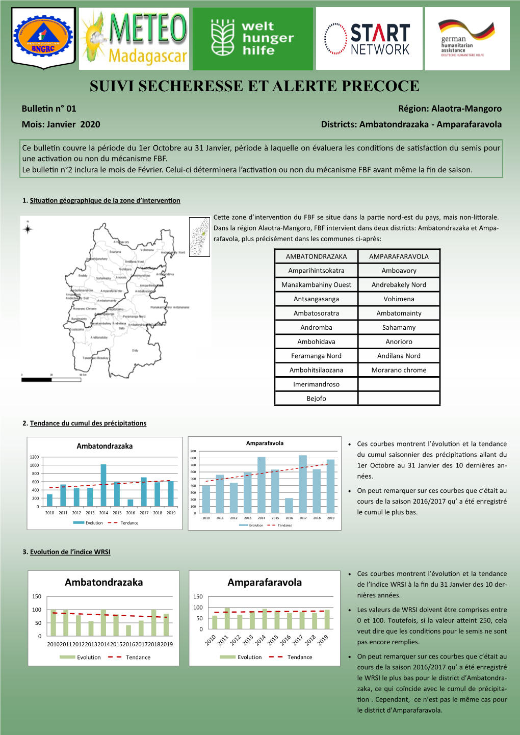 SUIVI SECHERESSE ET ALERTE PRECOCE Bulletin N° 01 Région: Alaotra-Mangoro Mois: Janvier 2020 Districts: Ambatondrazaka - Amparafaravola