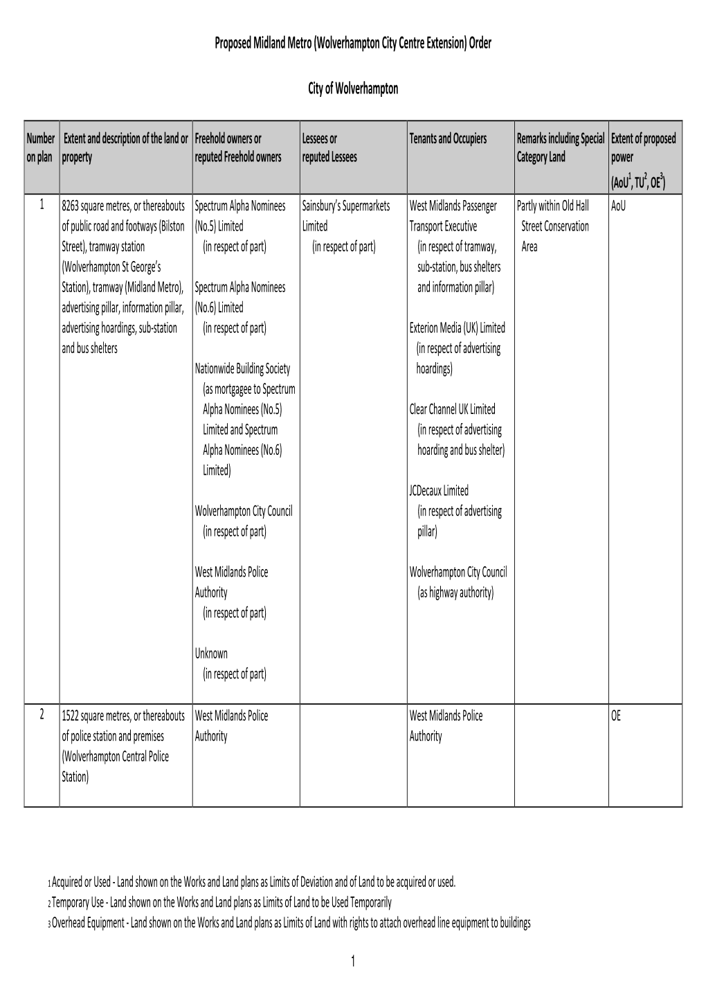 Proposed Midland Metro (Wolverhampton City Centre Extension) Order