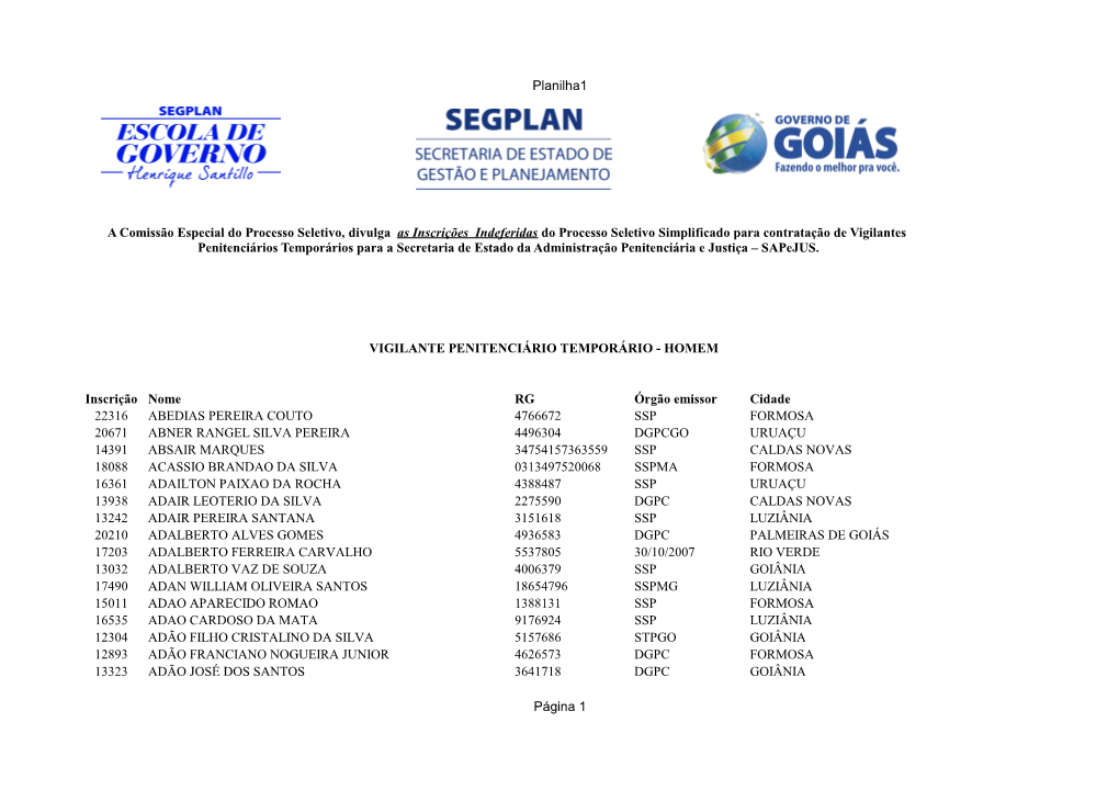 Planilha1 Página 1 VIGILANTE PENITENCIÁRIO TEMPORÁRIO