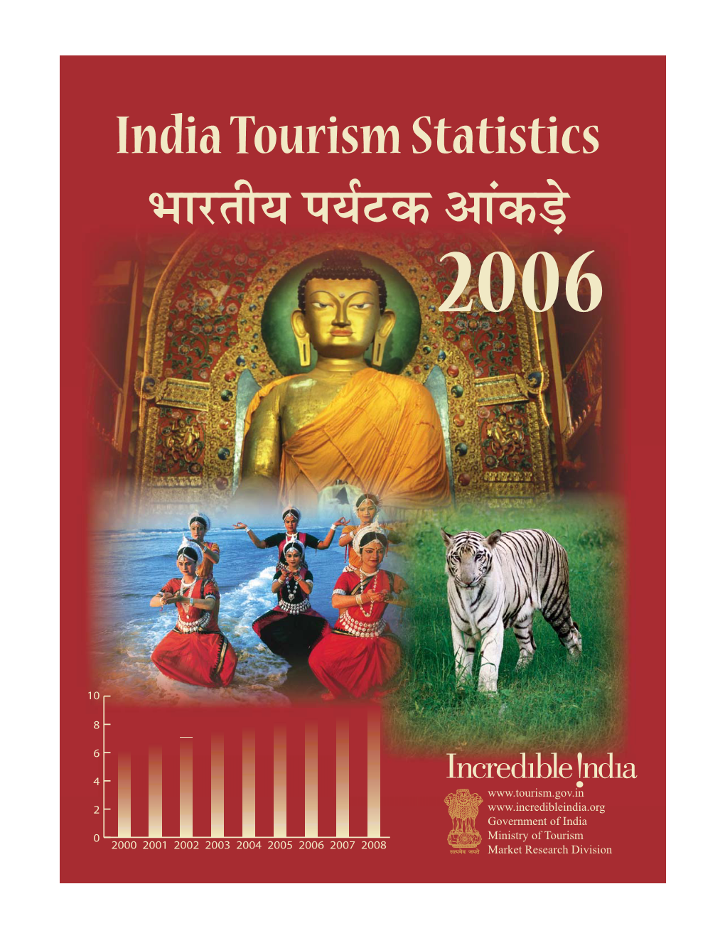 India Tourism Statistics )LLKSI J ;7E WLBE. T