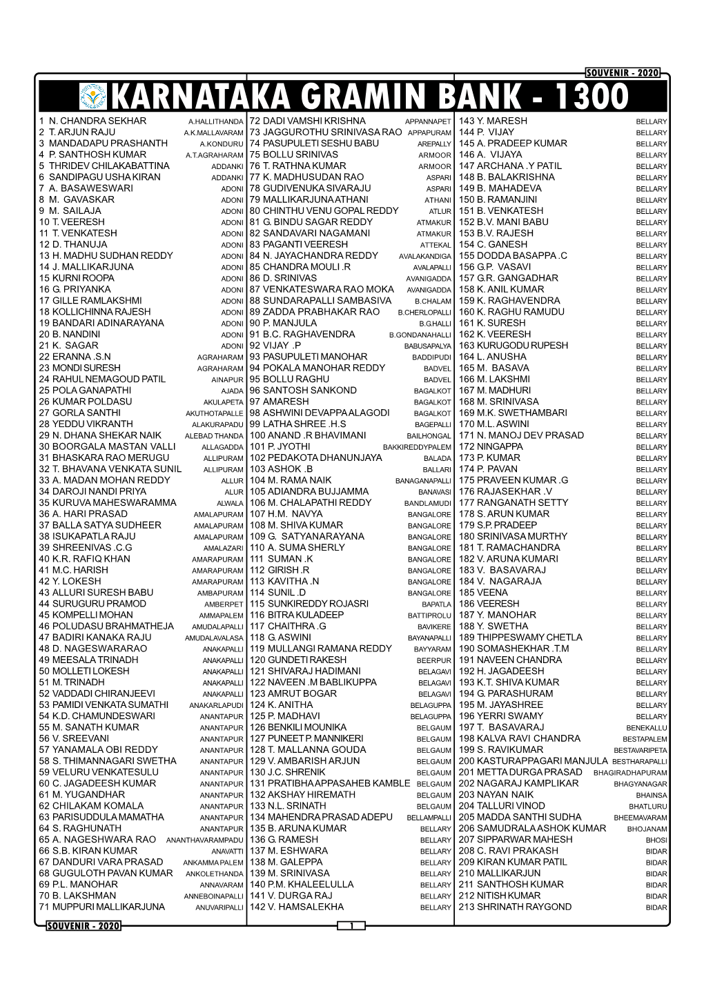 Karnataka Gramin Bank - 1300 1 N