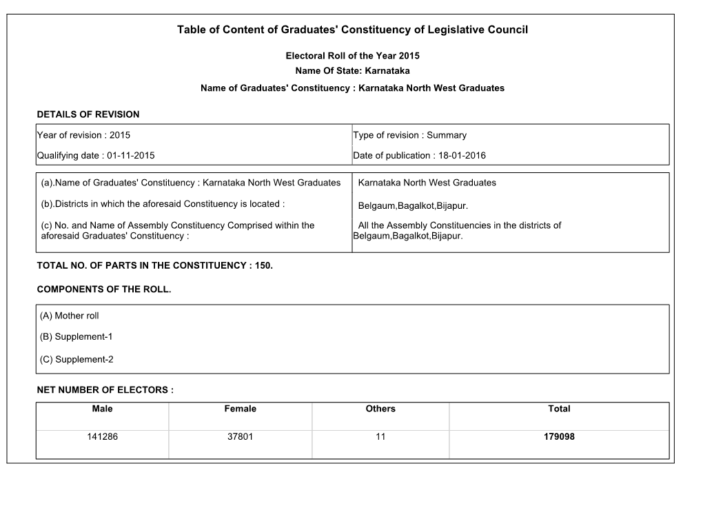 Electoral Roll of the Year 2015 Name of State: Karnataka Name of Graduates' Constituency : Karnataka North West Graduates