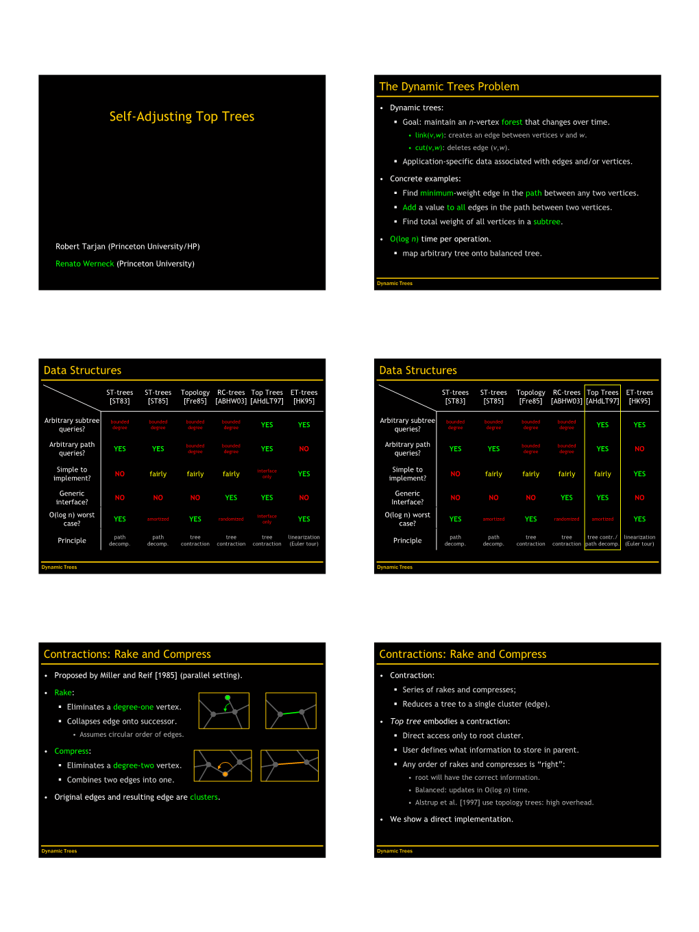 Renato Werneck Dynamic Trees 1