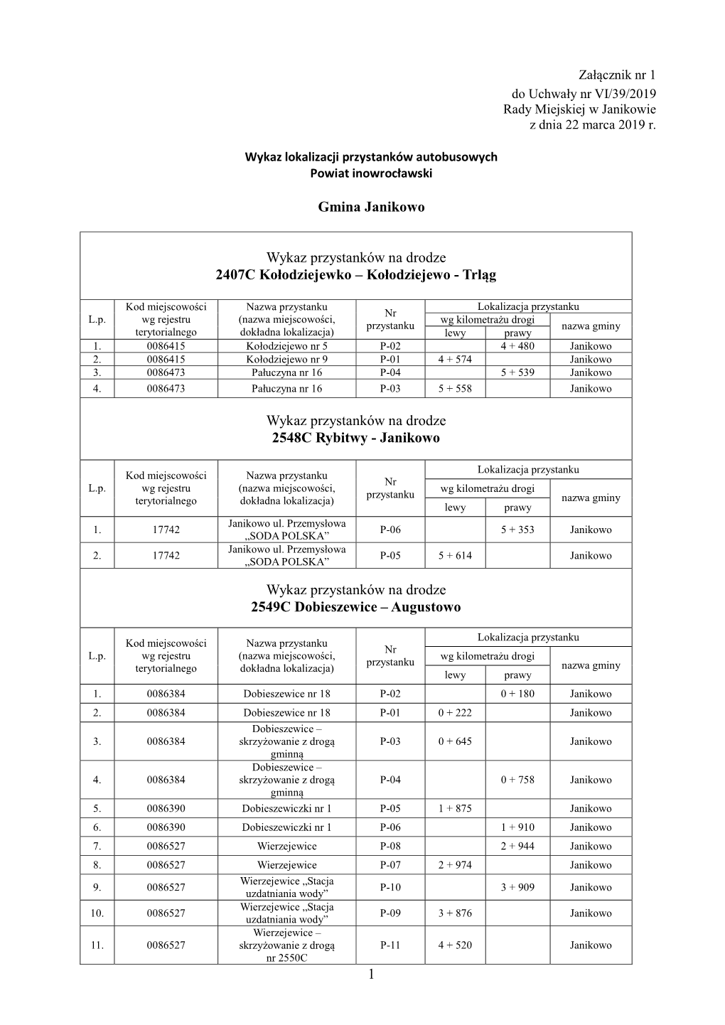 Gmina Janikowo Wykaz Przystanków Na Drodze 2407C Kołodziejewko – Kołodziejewo