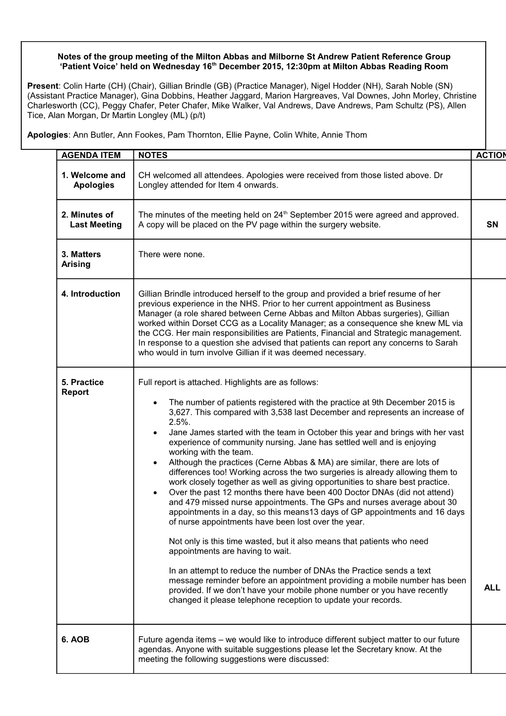 Agenda For The Meeting Of The Milton Abbas And Milborne St Andrew Patient Reference Group ‘Patient Voice’