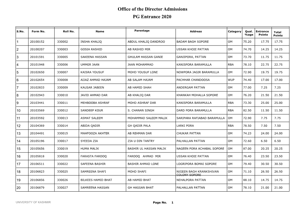 Office of the Director Admissions PG Entrance 2020