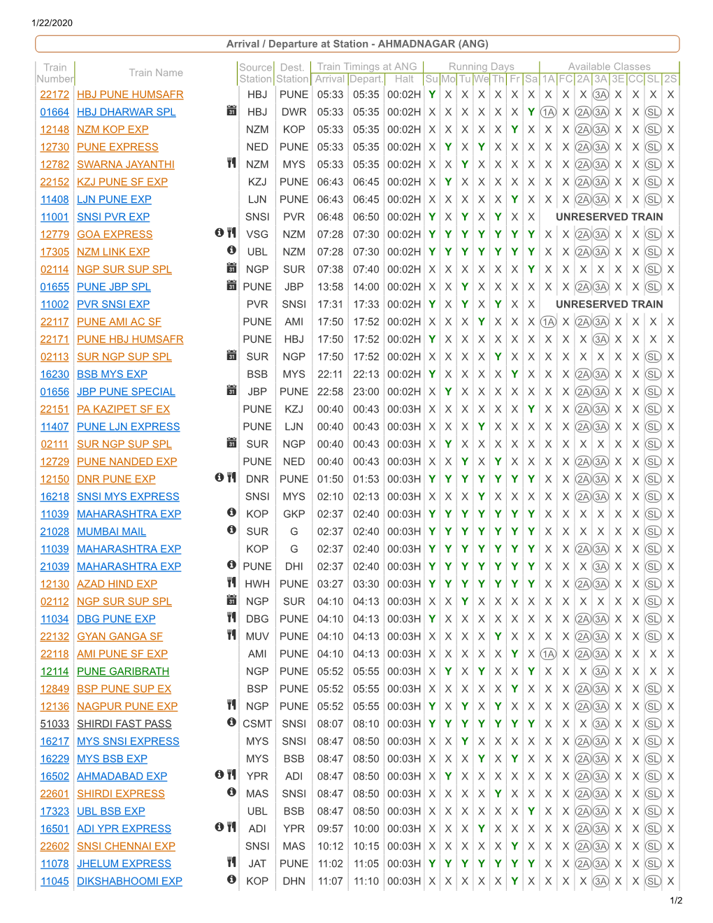 Train Number Train Name Source Station Dest. Station Train Timings