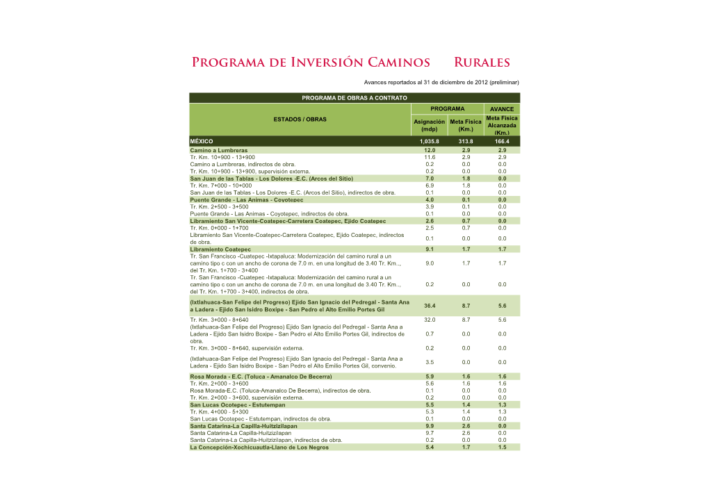 Programa De Inversión Caminos Rurales