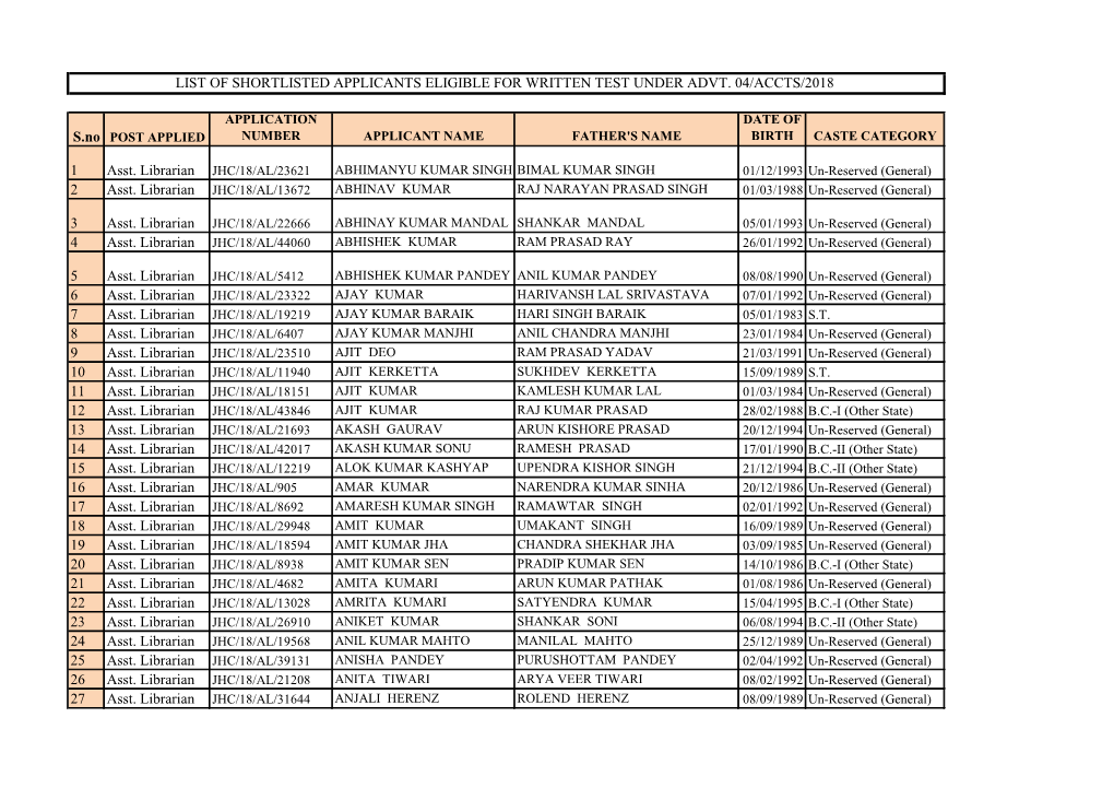 1 Asst. Librarian JHC/18/AL/23621 2 Asst. Librarian JHC/18