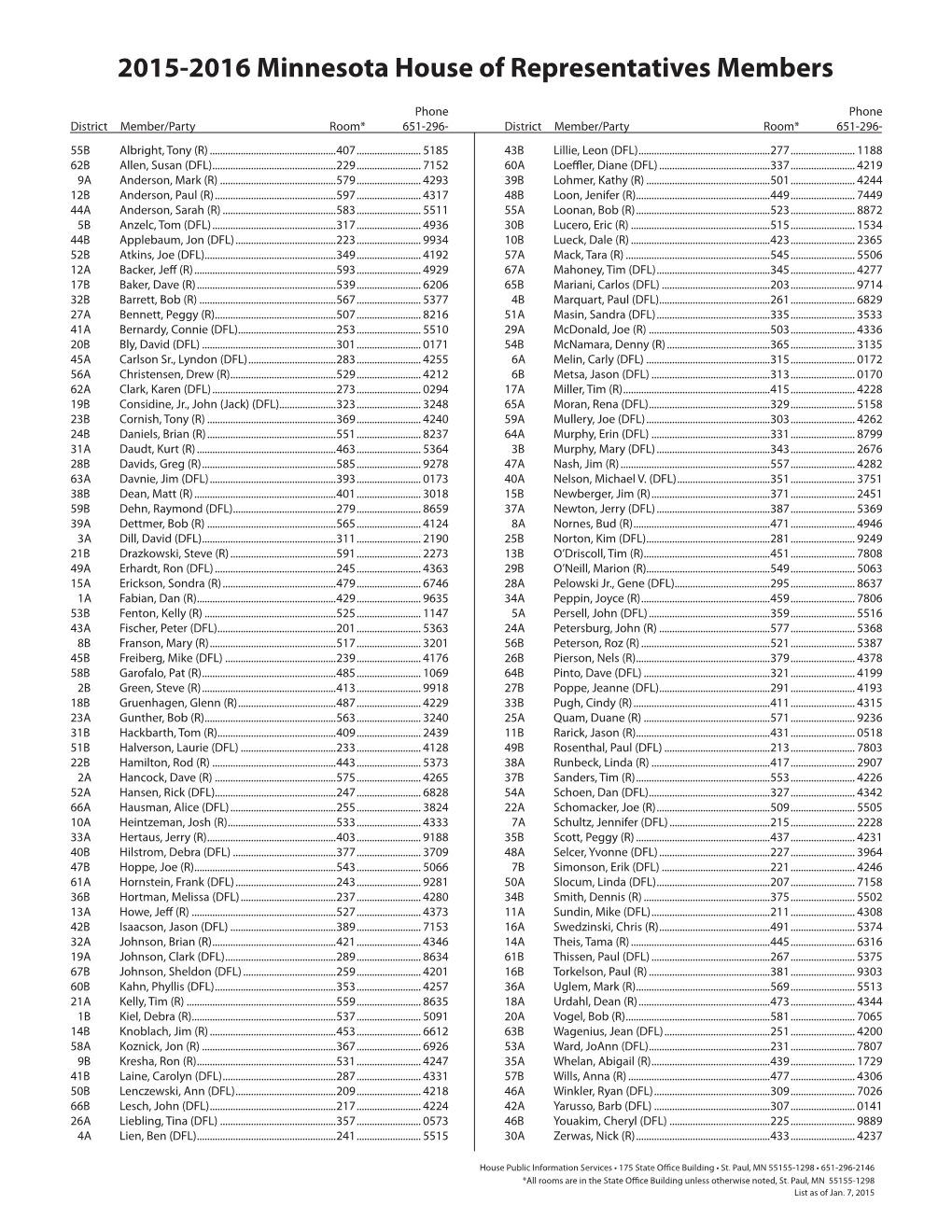 Minnesota Legislature Member Roster