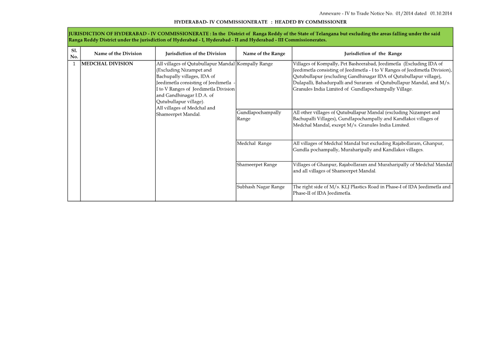 Sl. No. Name of the Division Jurisdiction of the Division Name Of