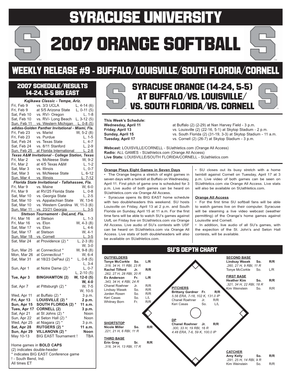 2007 Orange Softball