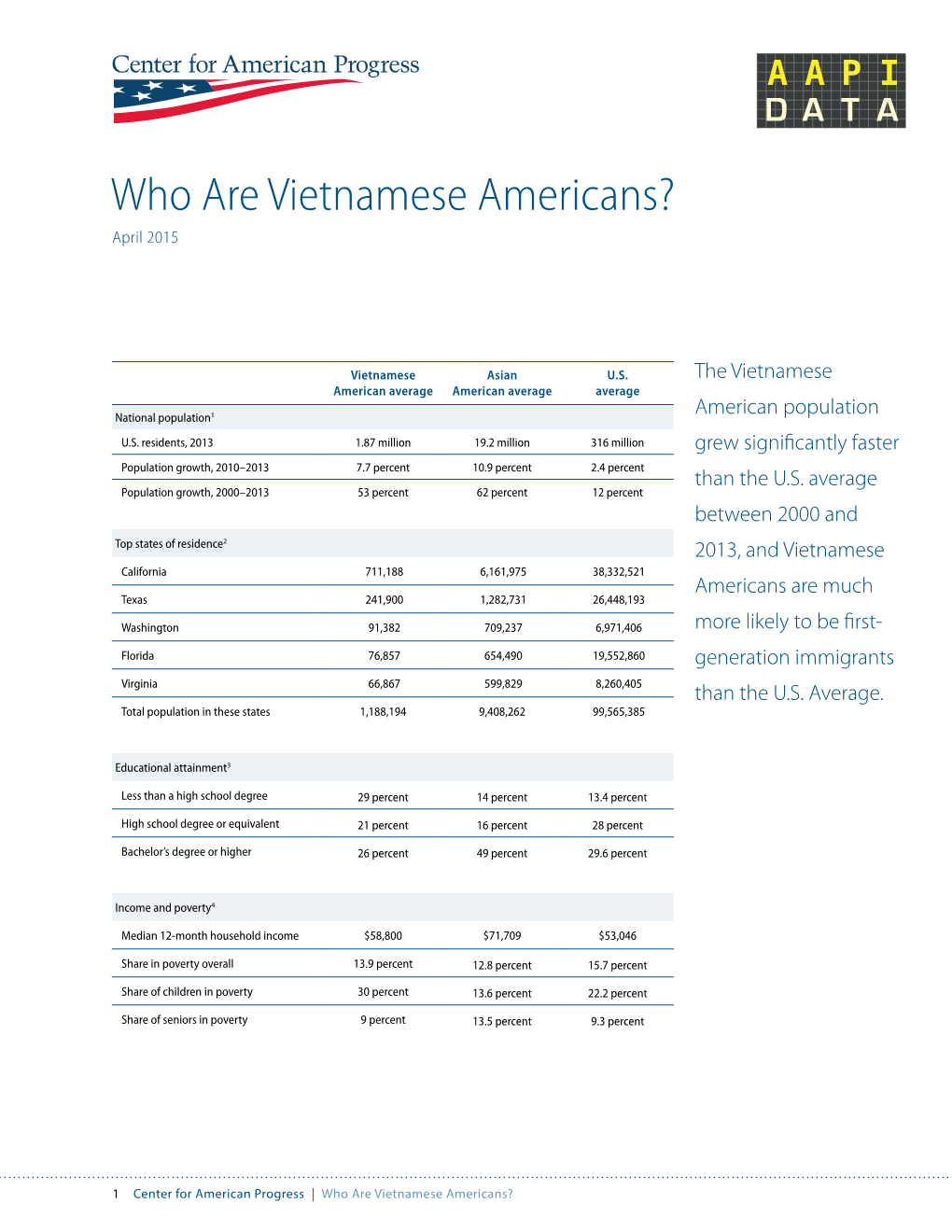 Who Are Vietnamese Americans? April 2015