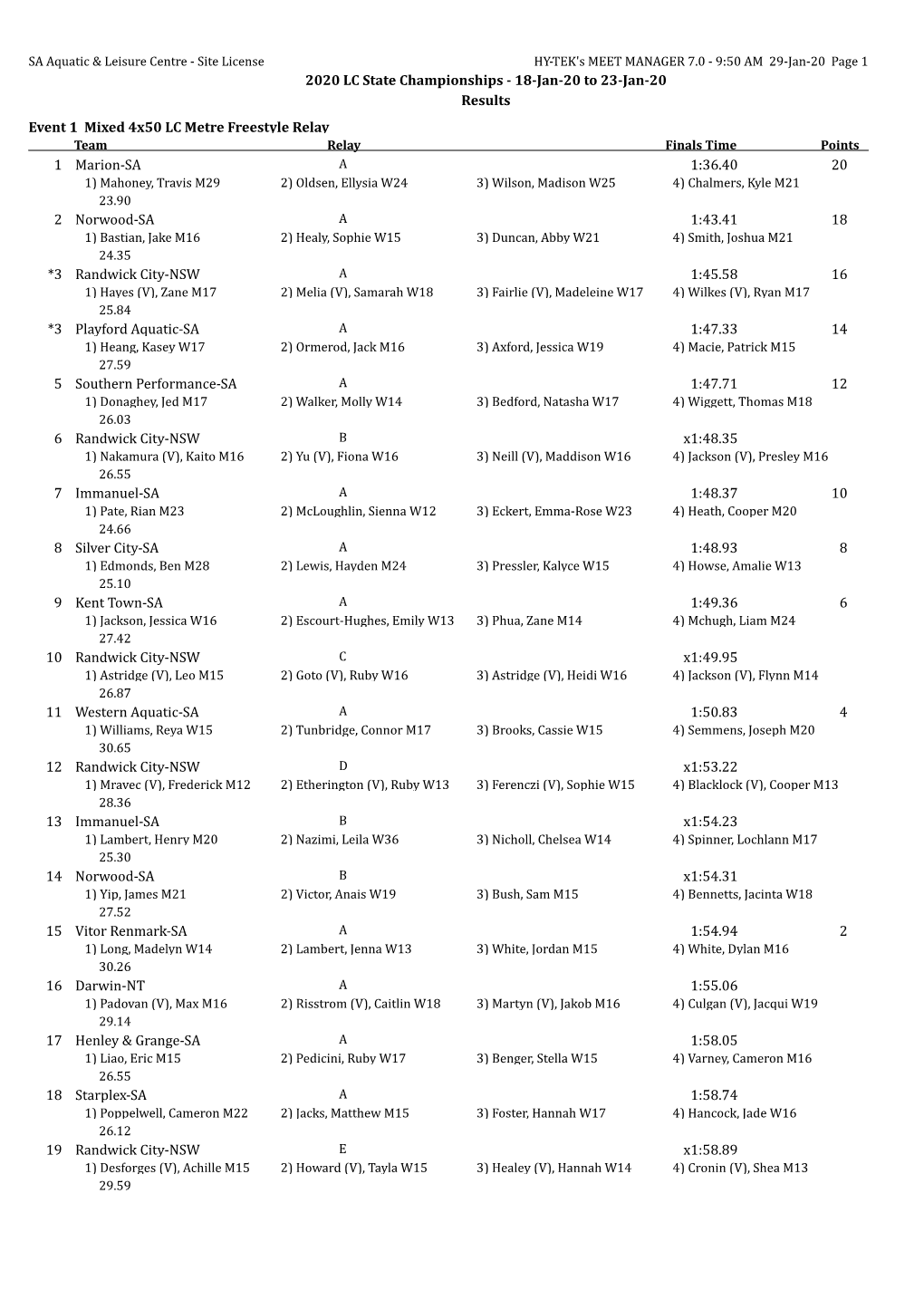 2020 LC State Championships - 18-Jan-20 to 23-Jan-20 Results