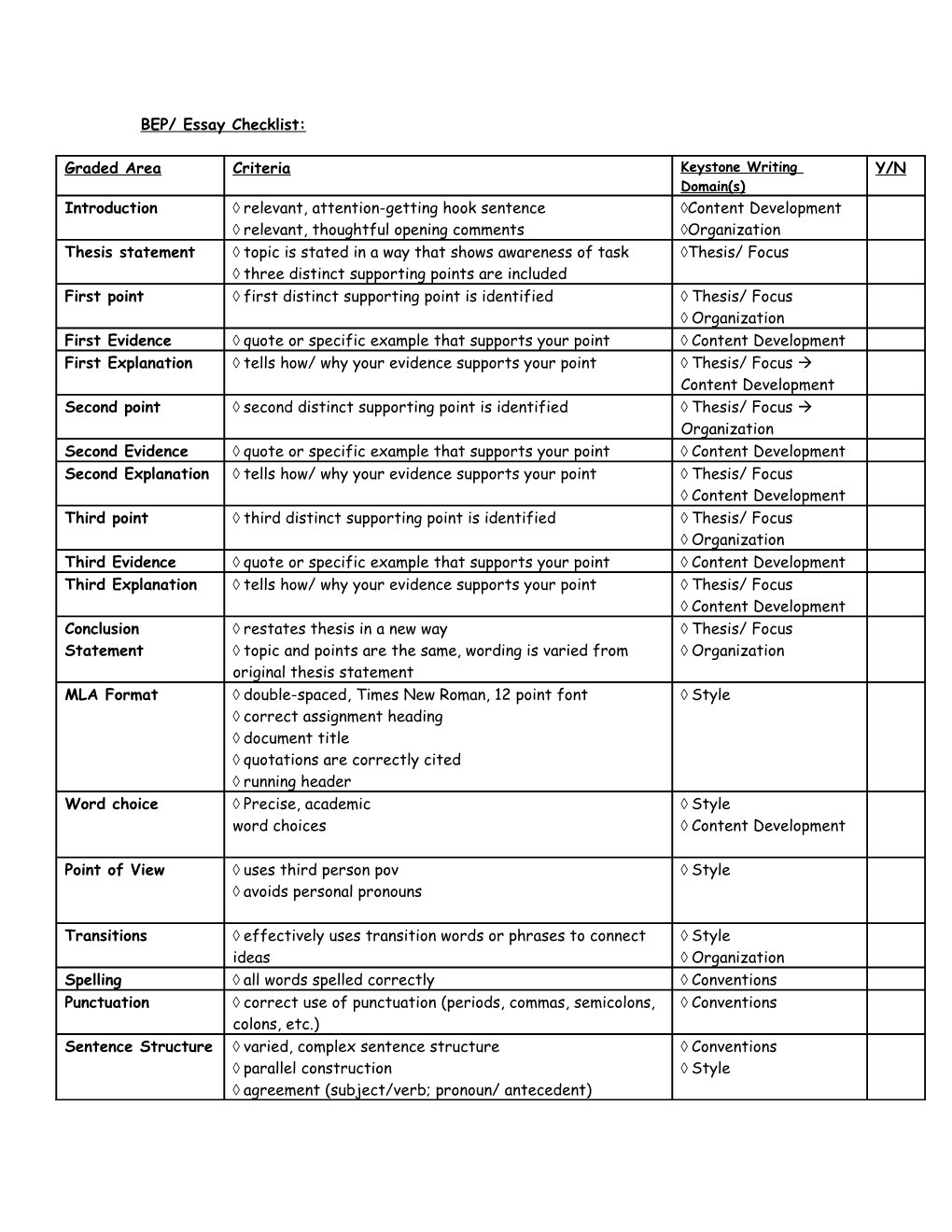 BEP/ Essay Checklist