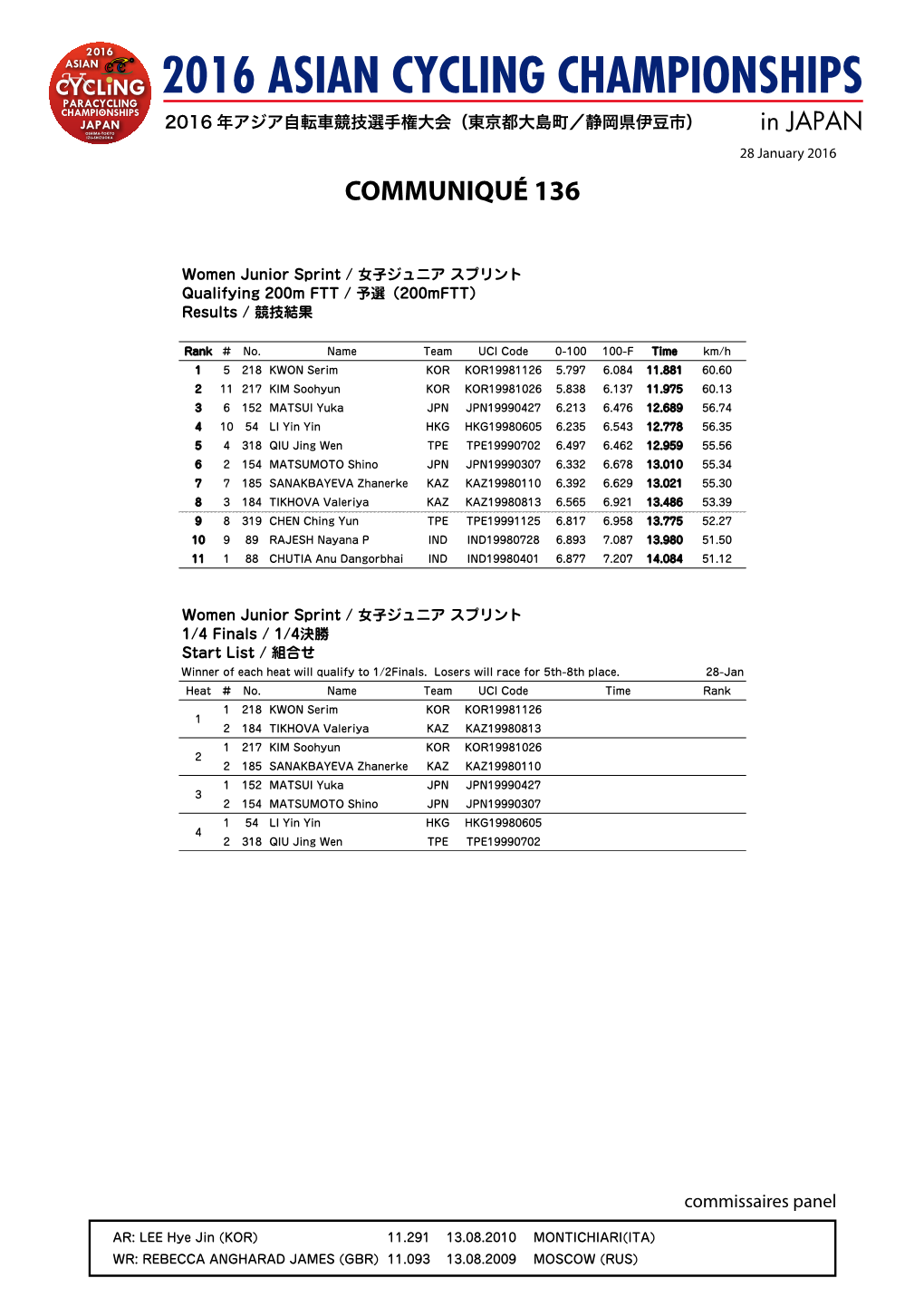 2016 ASIAN CYCLING CHAMPIONSHIPS 2016 年アジア自転車競技選手権大会（東京都大島町／静岡県伊豆市） in JAPAN 28 January 2016 COMMUNIQUÉ 136