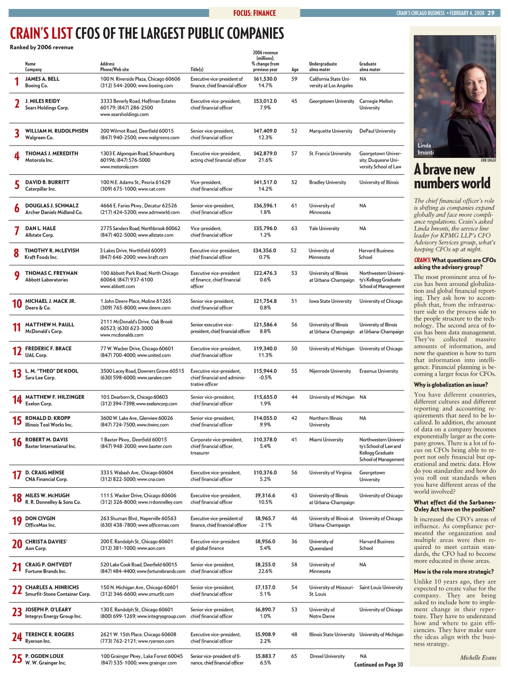 Cfos of the Largest Public Companies