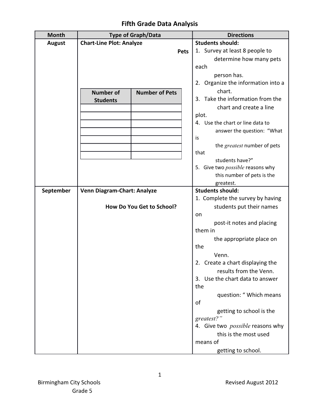 Fifth Grade Data Analysis