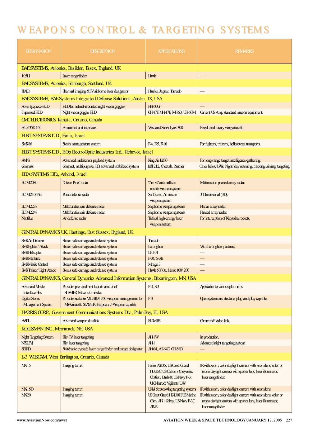 Weapons Control Specs C M Y K C OUTLOOK/SPECIFICATIONS WEAPONS CONTROL & TARGETING SYSTEMS