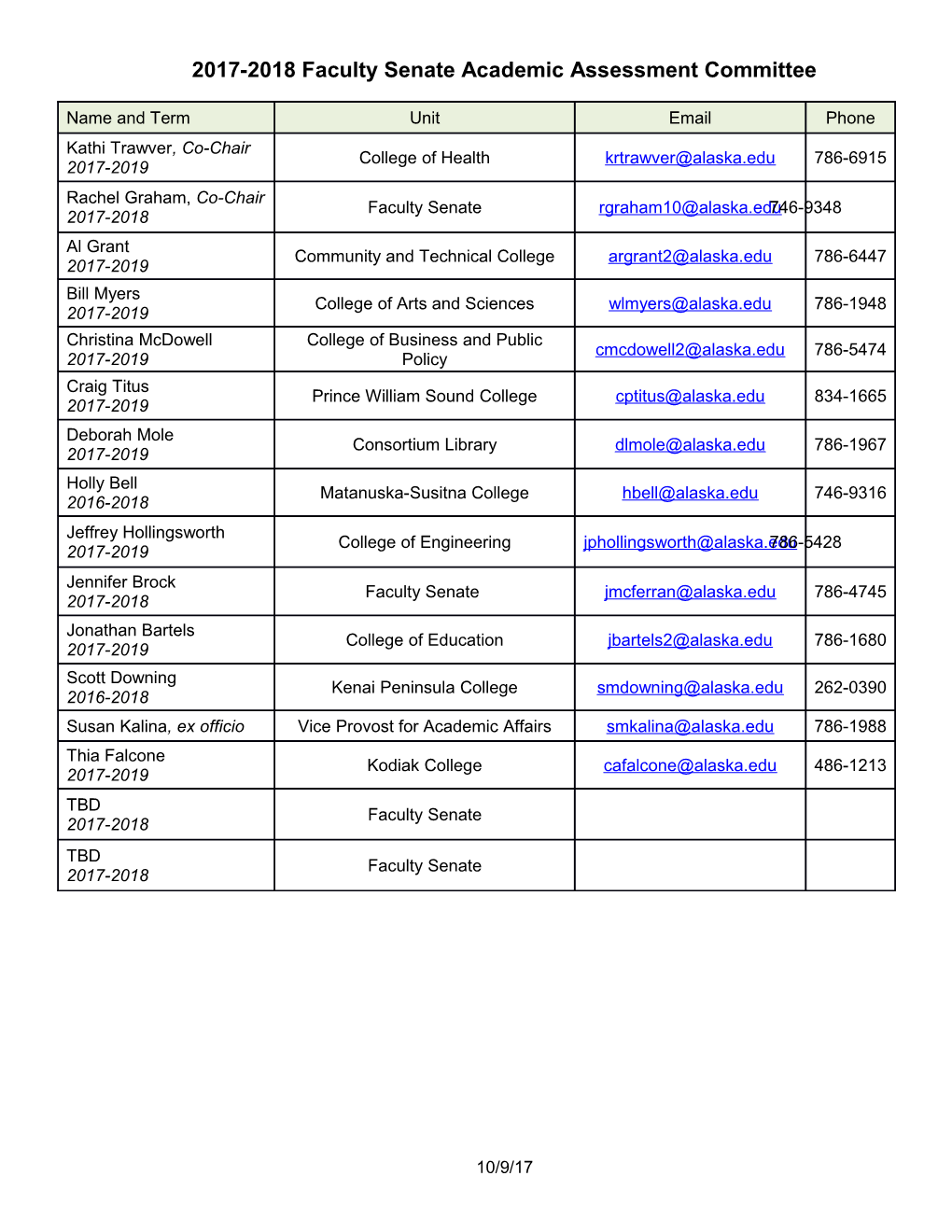 2017-2018 Faculty Senate Academic Assessment Committee