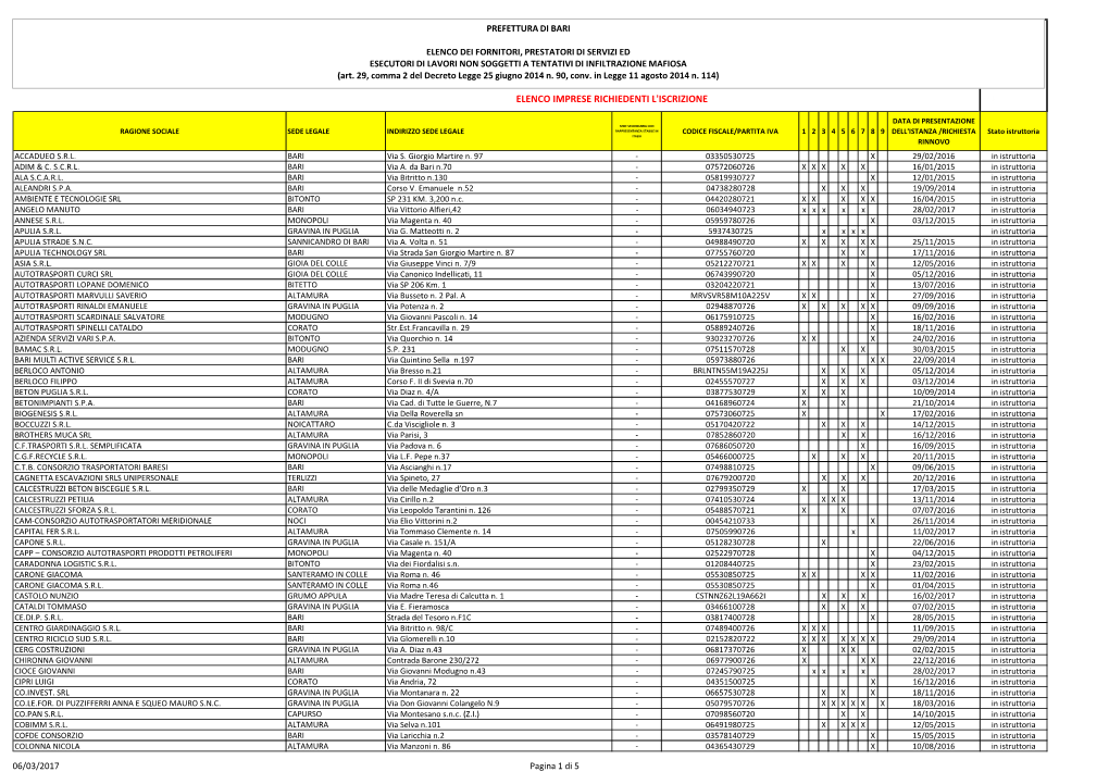Elenco Imprese Richiedenti L'iscrizione 223