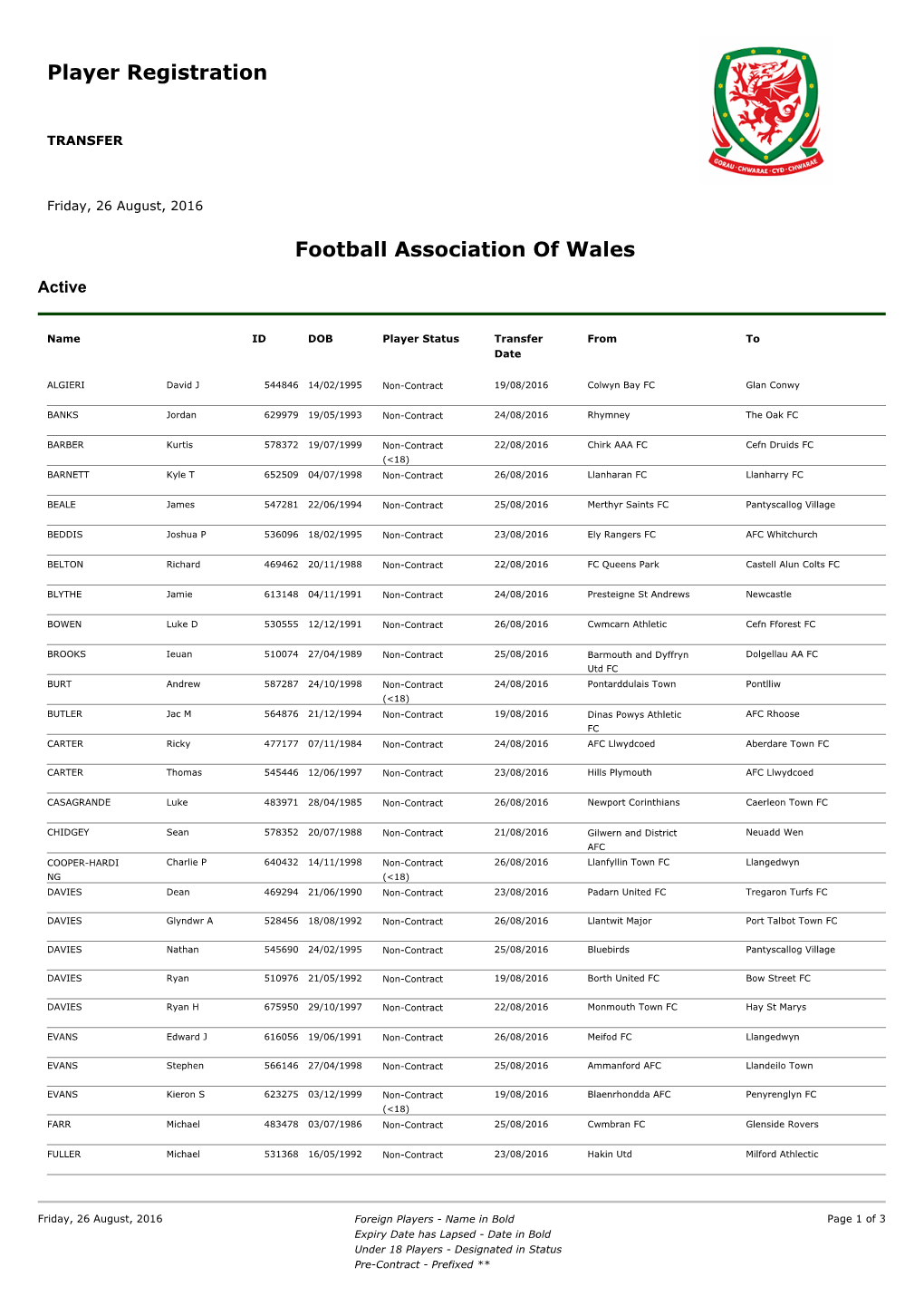 Player Registration Football Association of Wales