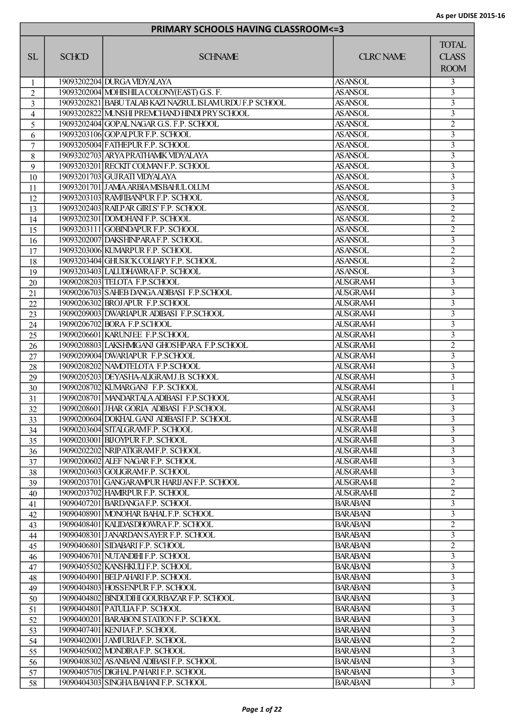 PRIMARY SCHOOLS HAVING CLASSROOM&lt;=3
