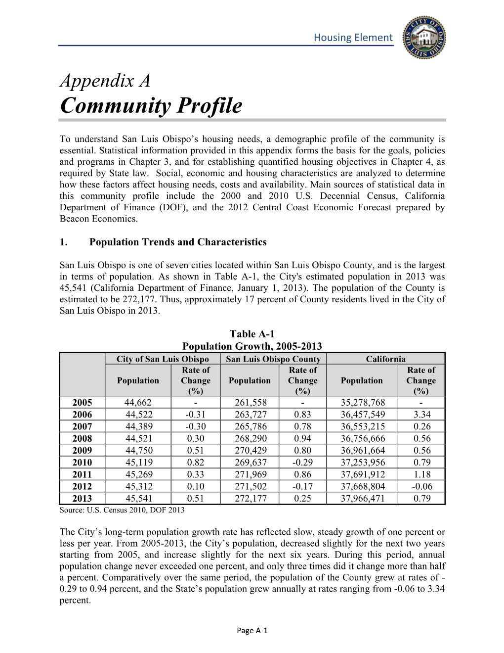 Appendix a Community Profile