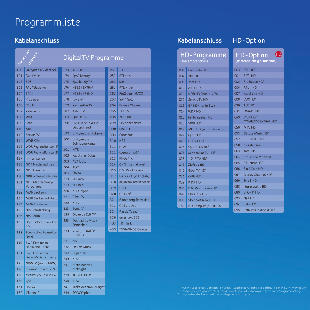 Unitymedia Programmübersicht